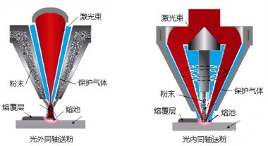 激光熔覆光頭1_副本.png